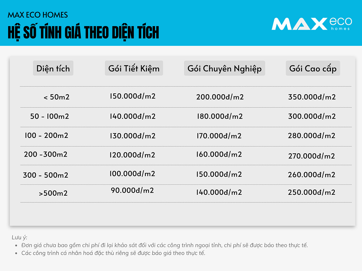 Báo giá thiết kế nội thất nhà phố